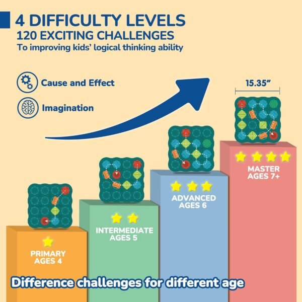 71LY5AX7jaL._AC_SL1500 Kids Toys STEM Board Games - Logic Road Builder Brain Teasers Puzzles for 4 5 6 7 Year Old Boys Girls, Educational Montessori Birthday Gifts for Ages 4-8 Preschool Classroom Learning